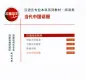 Preview: Erya Chinese: Topics in Contemporary China. ISBN: 9787561958063