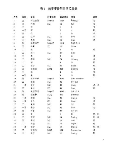 A Practical Manual of Tone Patterns and Formats of Stressed and Unstressed Syllables in Mandarin Words [Chinese Edition] [+MP3-CD]. 9787561954843