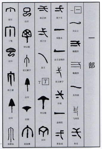 Wörterbuch der Siegelschrift [Chinesische Ausgabe]. ISBN: 9787551804332