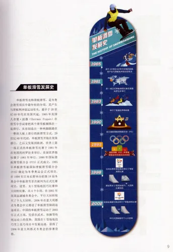 Sports Graphs of Beijing 2022 [Chinesische Ausgabe]. ISBN: 9787520206730