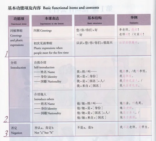 Mastering Chinese - Elementary 1 [überarbeitete Ausgabe]. ISBN: 9787107363603