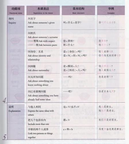 Mastering Chinese - Elementary 1 [überarbeitete Ausgabe]. ISBN: 9787107363603