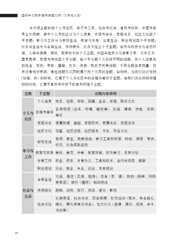 International Curriculum for Chinese Language Education [For Colleges and Universities] [Chinesische Ausgabe]. ISBN: 9787561965436