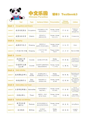Chinese Paradise [3rd Edition] [English Edition] Textbook 3. ISBN: 9787561966303