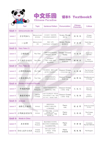Chinese Paradise [3rd Edition] [English Edition] Textbook 5. ISBN: 9787561968802
