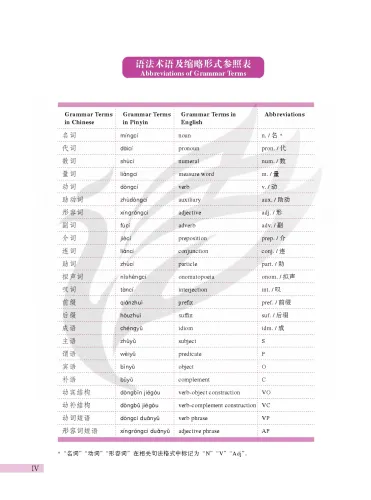 Developing Chinese [3rd Edition] Advanced Speaking Course I. ISBN: 9787561967843
