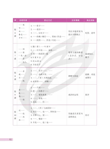 Developing Chinese [3rd Edition] Advanced Speaking Course I. ISBN: 9787561967843