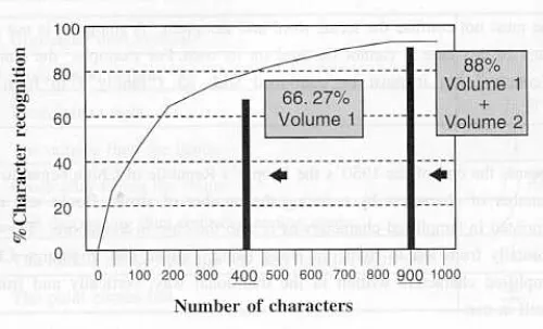 A Key To Chinese Speech And Writing Volume 1. ISBN: 7800525074, 7-80052-507-4, 9787800525070, 978-7-80052-507-0