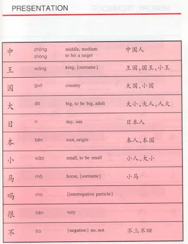 A Key To Chinese Speech And Writing Volume 1. ISBN: 7800525074, 7-80052-507-4, 9787800525070, 978-7-80052-507-0