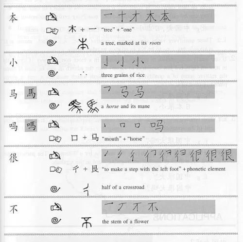 A Key To Chinese Speech And Writing Volume 1. ISBN: 7800525074, 7-80052-507-4, 9787800525070, 978-7-80052-507-0