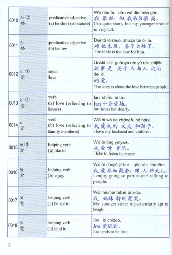 Chinese Essential Dictionary [Chinesisch-Englisch]. ISBN: 9787561949320