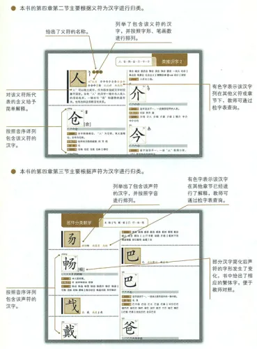 Handbuch über die Schriftzeichen Lehre für internationale Chinesischlehrer [Chinesische Ausgabe]. ISBN: 9787040325263