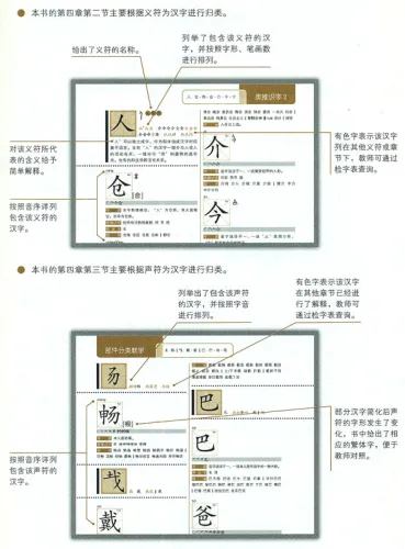 Handbook on Characters Teaching for International Chinese Teachers [Chinese Edition]. ISBN: 9787040325263