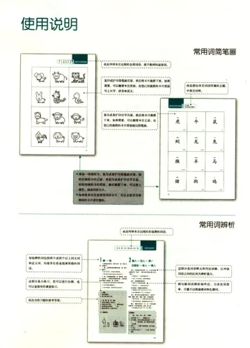 Handbuch über die Vermittlung von Vokabeln für internationale Chinesischlehrer [Chinesische Ausgabe]. ISBN: 9787040345001