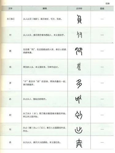 Internationales Chinesisch: Chinesische Schriftzeichen und Chinesische Schriftzeichenlehre [Chinesische Ausgabe]. ISBN: 9787040378535