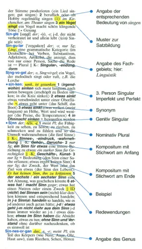 Langenscheidt Taschenwörterbuch Deutsch als Fremdsprache [einsprachig Deutsch - großformatiger Sonderdruck]. ISBN: 978-7-5327-5842-5, 9787532758425