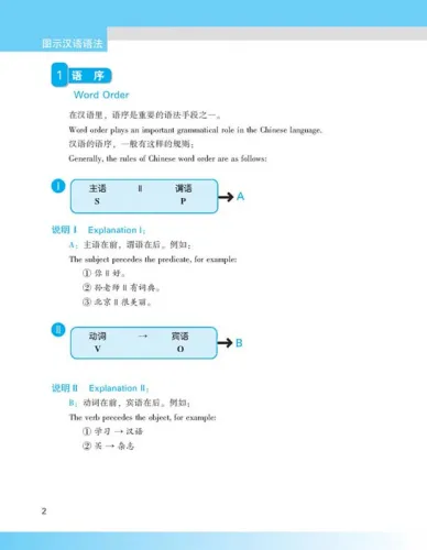 Representation of Chinese Grammar with Diagrams [Annotated in Chinese and English]. ISBN: 7-5619-2795-9, 7561927959, 978-7-5619-2795-3, 9787561927953