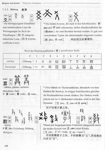 Vom Ursprung der chinesischen Schrift [The Origins of Chinese Characters - German New Edition]. ISBN: 7800523284, 9787800523281
