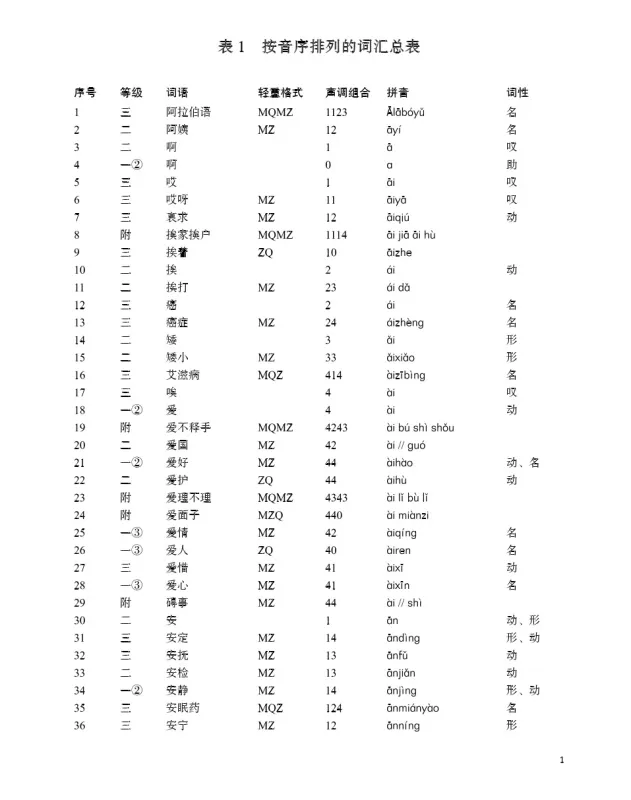 A Practical Manual of Tone Patterns and Formats of Stressed and Unstressed Syllables in Mandarin Words [Chinese Edition] [+MP3-CD]. 9787561954843