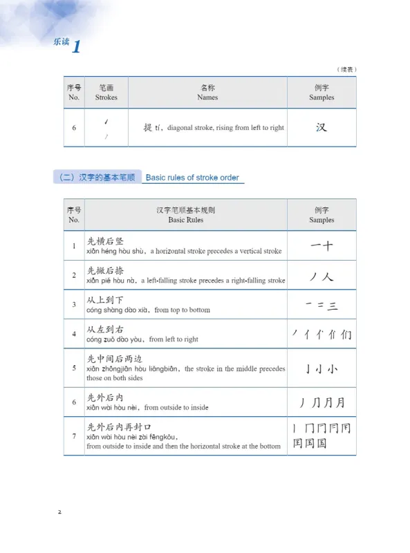 Read for Joy – An International Chinese Reading Series - Band 1. ISBN: 9787561958339 Read for Joy – An International Chinese Reading Series - Band 1. ISBN: 9787561958339