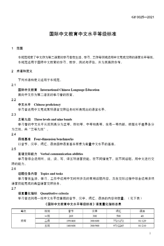 Chinese Proficiency Grading Standards for International Chinese Language Education [Chinesische Ausgabe]. ISBN: 9787561957196
