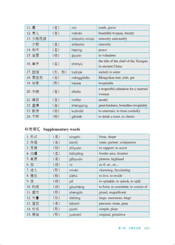 Chinese Crash Course: Integrated Textbook 8 [Third Edition]. ISBN: 9787561960783