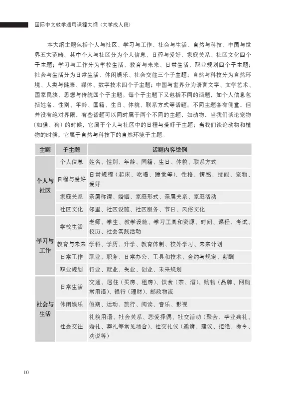 International Curriculum for Chinese Language Education [For Colleges and Universities] [Chinesische Ausgabe]. ISBN: 9787561965436