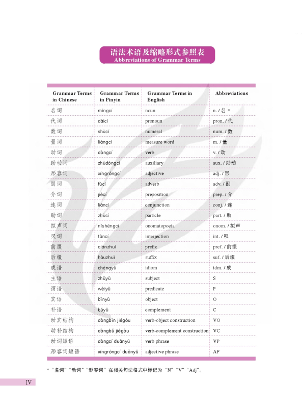 Developing Chinese [3rd Edition] Advanced Speaking Course I. ISBN: 9787561967843