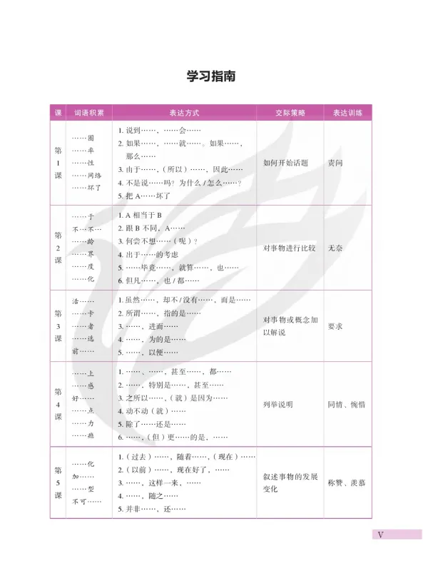 Developing Chinese [3rd Edition] Advanced Speaking Course I. ISBN: 9787561967843