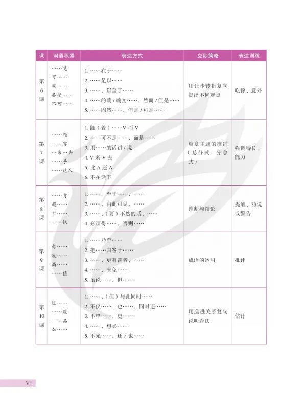 Developing Chinese [3rd Edition] Advanced Speaking Course I. ISBN: 9787561967843