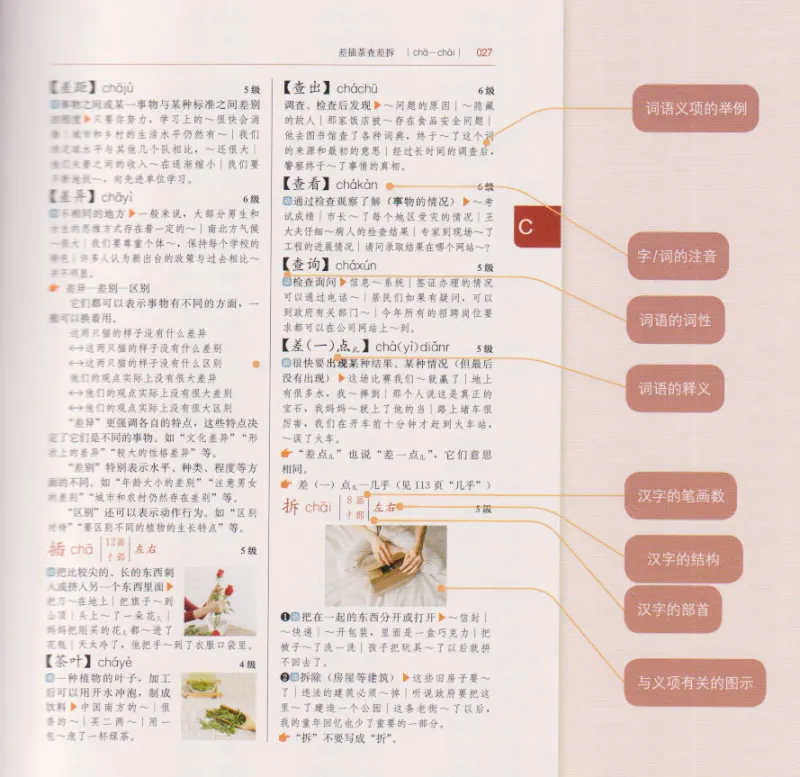 International Chinese Learner's Dictionary [Intermediate Level - Hardcover]. ISBN: 9787107372698