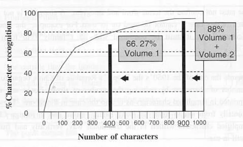 A Key To Chinese Speech And Writing Band 1. ISBN: 7800525074, 7-80052-507-4, 9787800525070, 978-7-80052-507-0