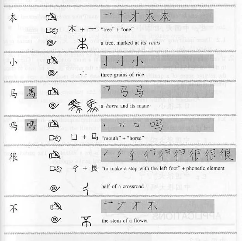 A Key To Chinese Speech And Writing Volume 1. ISBN: 7800525074, 7-80052-507-4, 9787800525070, 978-7-80052-507-0