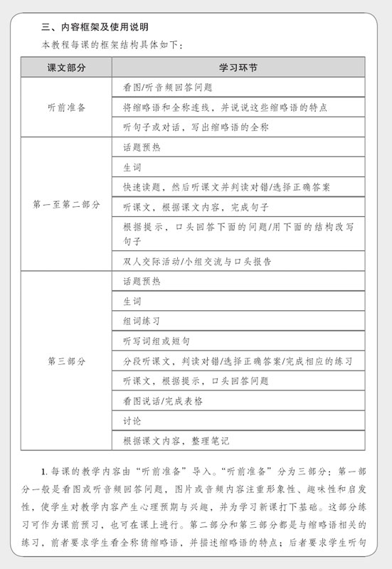Chinese for Liberal Arts: Listening and Speaking Course. ISBN: 9787561949108