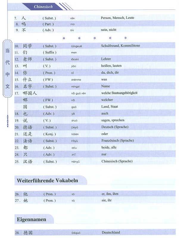 Chinesisch für Anfänger - Textbuch [Dangdai Zhongwen - German Edition]. ISBN: 7-80200-609-0, 7802006090, 978-7-80200-609-6, 9787802006096