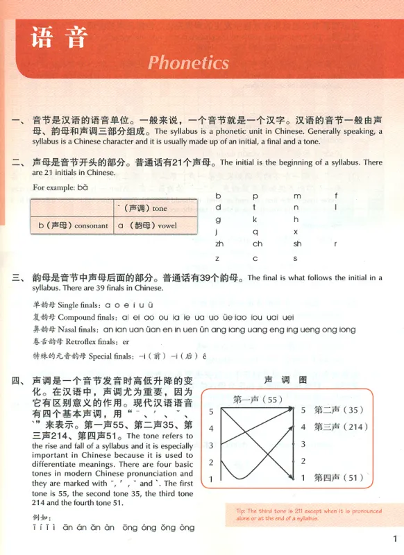 Experiencing Chinese - Oral Course - Vol. 2. ISBN: 9787040286014