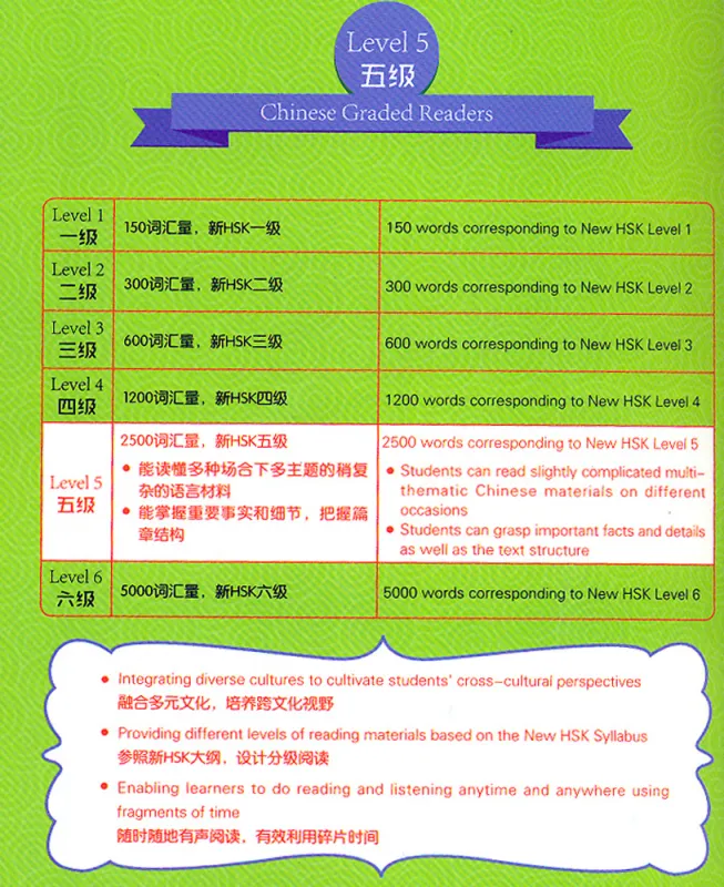Friends - Chinese Graded Readers [for Adults] [Level 5]: The Knack of Learning Chinese [+MP3-CD]. ISBN: 9787561941300
