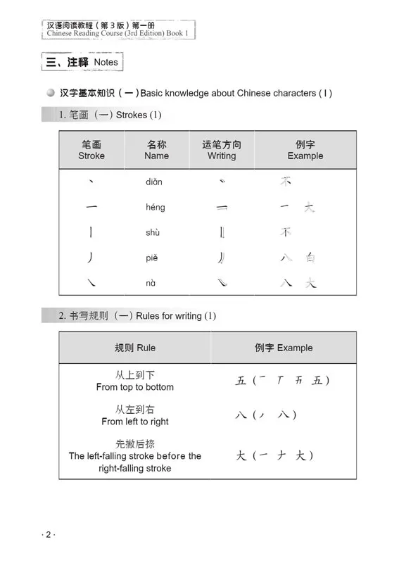 Hanyu Yuedu Jiaocheng Vol. 1 [Chinese Reading Course - Third Edition]. ISBN: 9787561952399