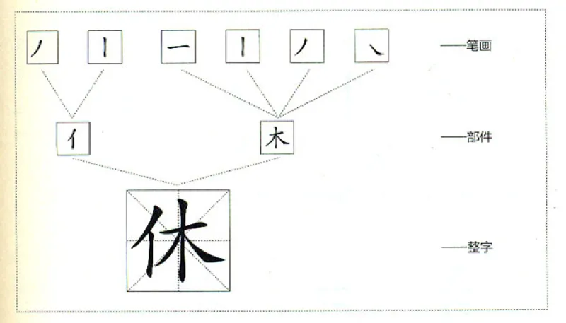 Internationales Chinesisch: Chinesische Schriftzeichen und Chinesische Schriftzeichenlehre [Chinesische Ausgabe]. ISBN: 9787040378535