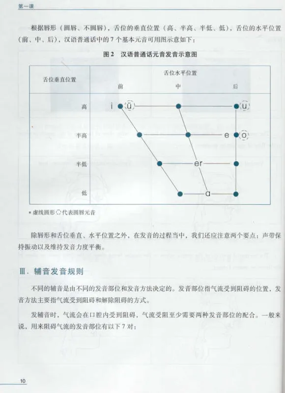 Introduction to Standard Chinese Pinyin System [Satz aus Lehrbuch und Arbeitsbuch]. ISBN: 7561916183, 9787561916186