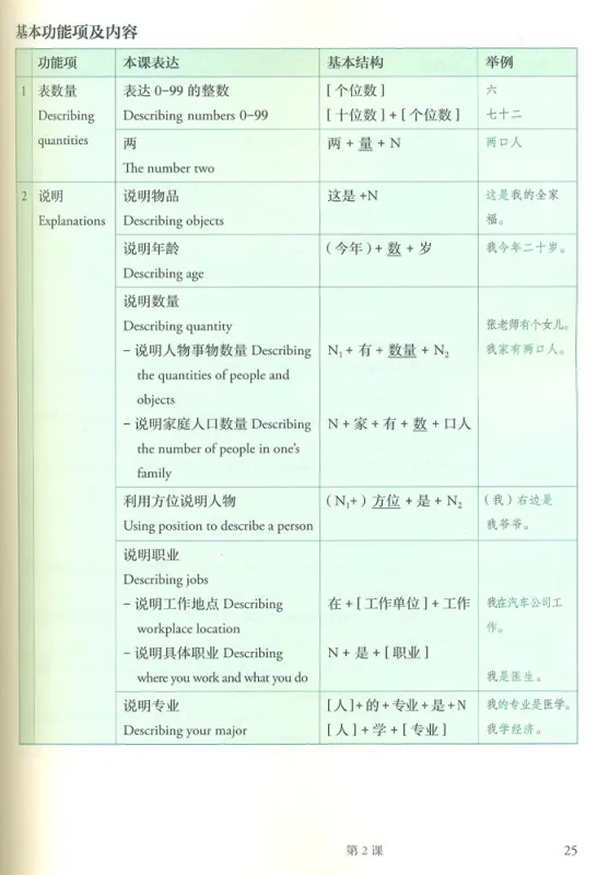Mastering Chinese - Reading and Writing 1. ISBN: 9787107237775