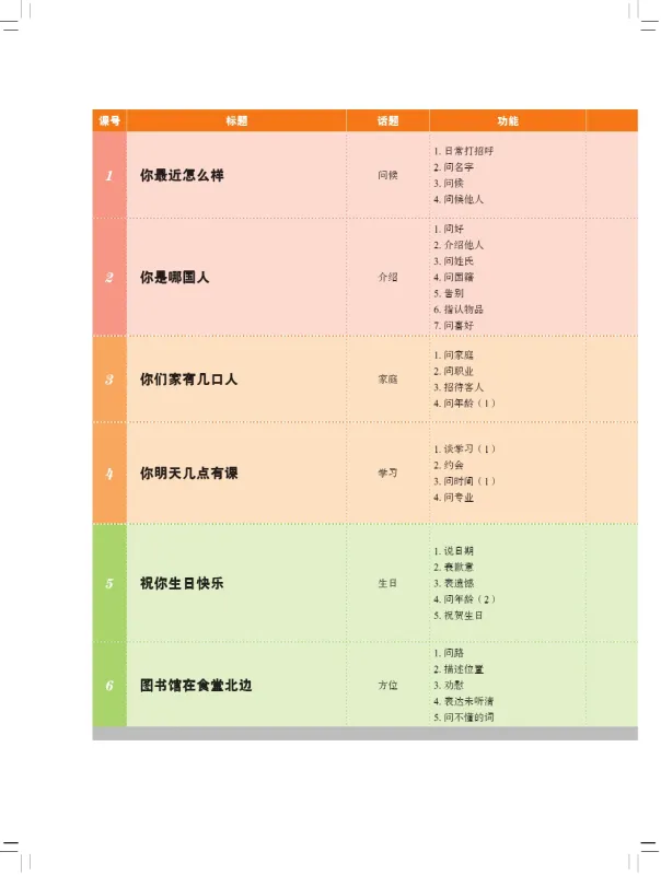 New Practical Chinese Reader [3rd Edition] Textbook 1 [Annotated in English]. ISBN: 9787561942772