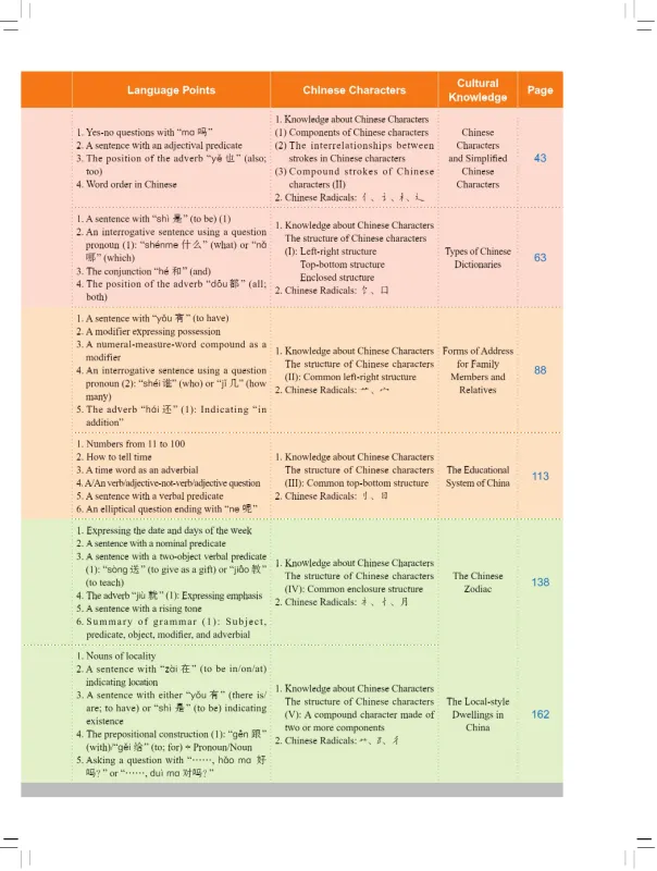 New Practical Chinese Reader [3rd Edition] Textbook 1 [Annotated in English]. ISBN: 9787561942772